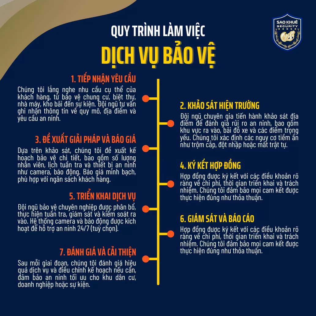 quy trinh lam viec- dich vu bao ve