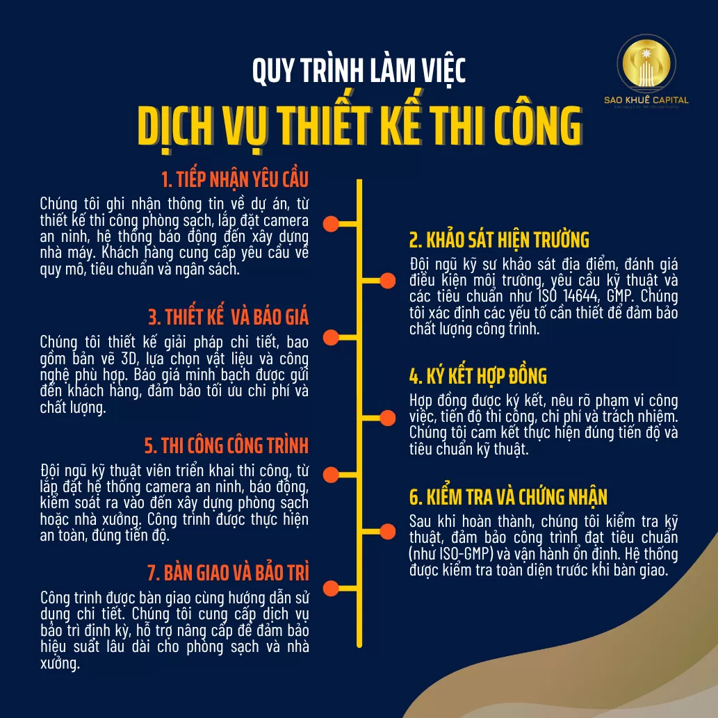 Dich vu thiet ke thi cong